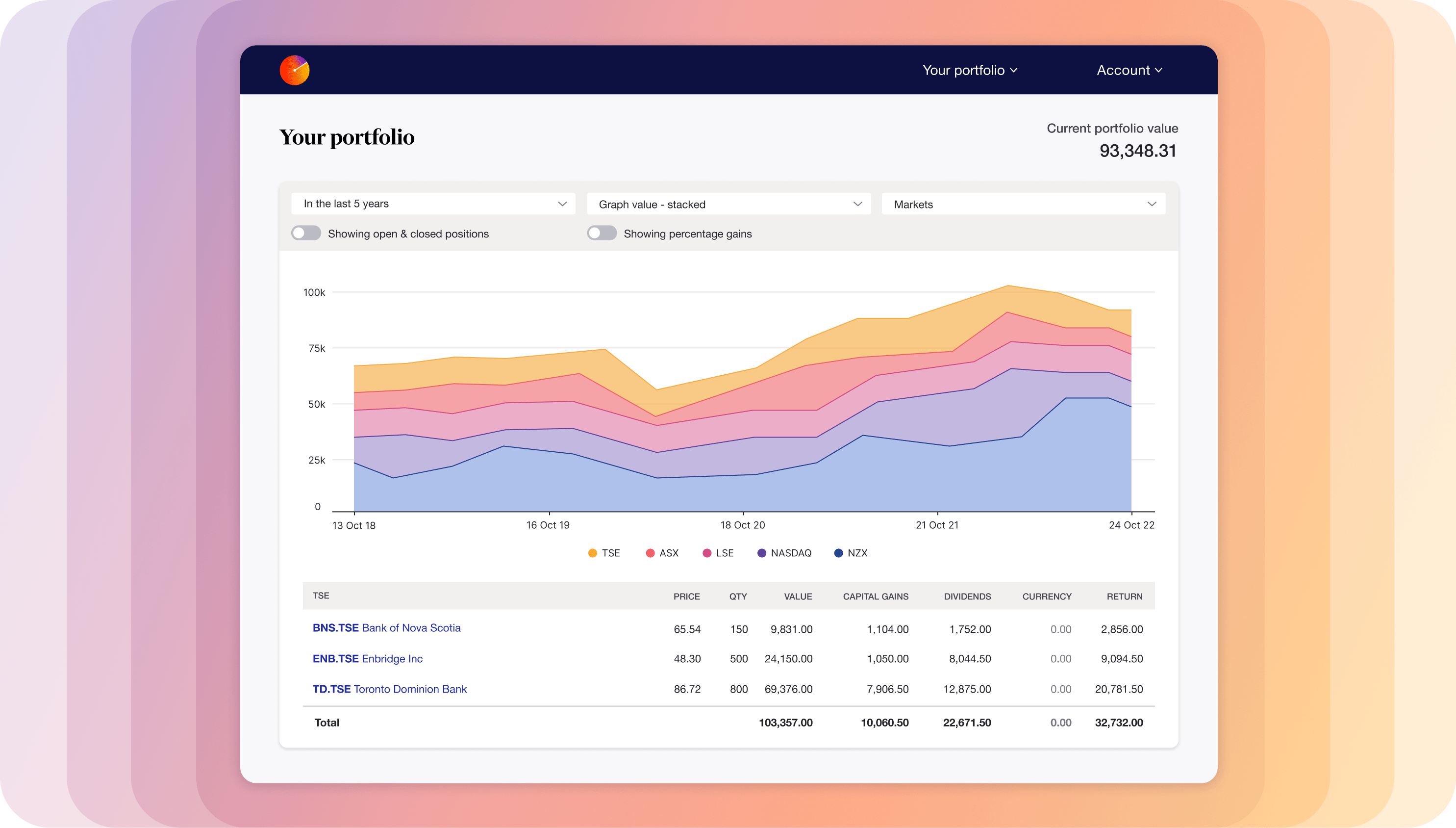 User Interface of Sharesight's portfolio management tool